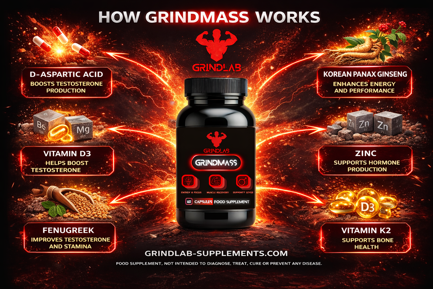GrindMass 60 Capsules - Food Supplement