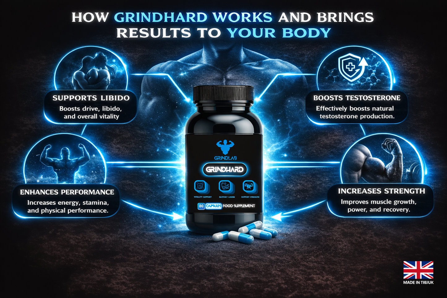 GrindHard 60 Capsules - Food Supplement