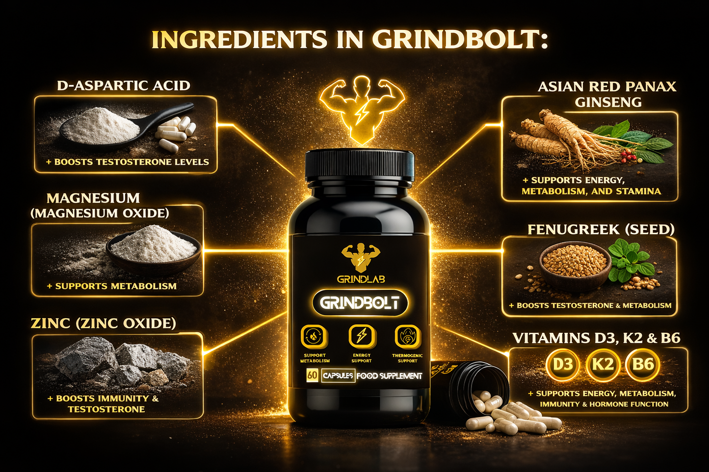 GrindBolt 60 Capsules - Food Supplement